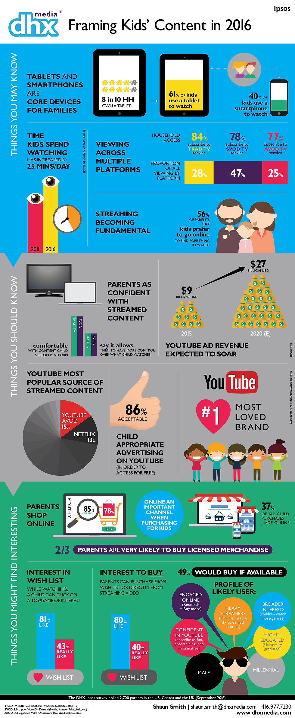 infographic visualizing statistics outlined in this press release