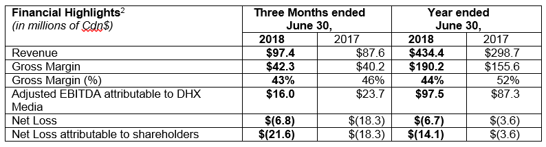 table of financial data from the press release